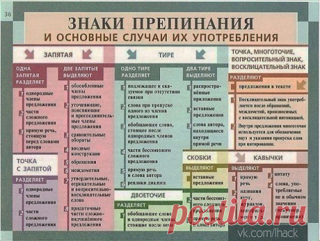 Знаки препинания и основные случаи их употребления.