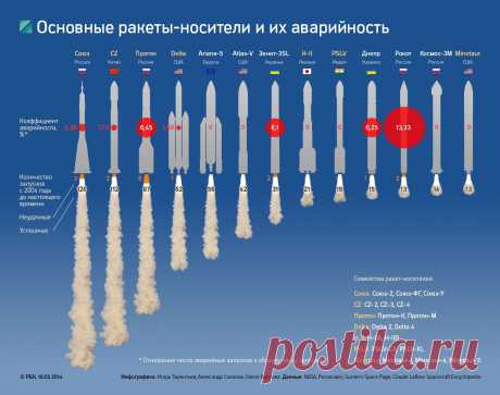Роскосмос назвал причину аварии ракеты-носителя &quot;Протон&quot; :: Происшествия :: РосБизнесКонсалтинг
