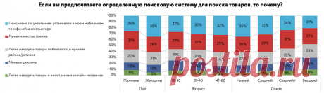 Покупатели доверяют поисковой рекламе меньше, чем органической выдаче – исследование - Статьи