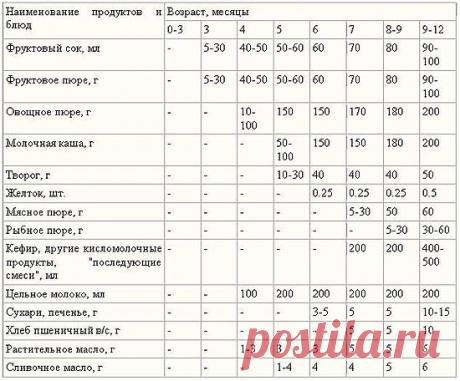 меню для ребёнка