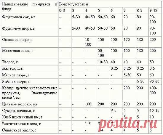 меню для ребёнка