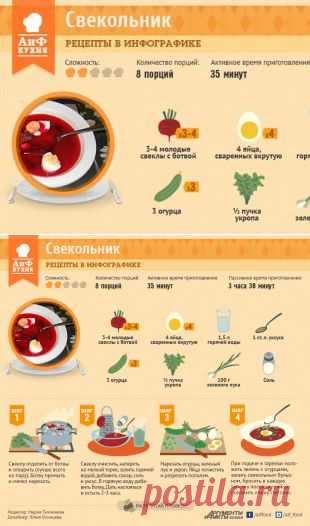 Как приготовить свекольник | Кухня | Аргументы и Факты