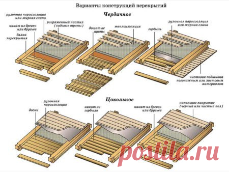 Пароизоляция потолка в частном доме 

Использование деревянных балок в панелях перекрытий актуально и востребовано в наши дни. Учитывая, что на древесину ежедневно воздействуют разные источники влаги и пара, важно обеспечить защиту от негативного, внешнего фактора. Грамотный выбор материала и определенный алгоритм монтажных работ позволяют оградить потолок от водяного пара.
Показать полностью…