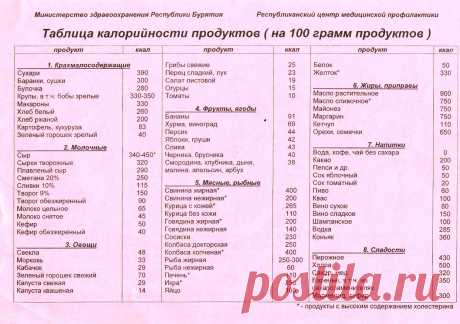 таблица калорийности готовых блюд на 100 грамм полная версия: 12 тыс изображений найдено в Яндекс.Картинках
