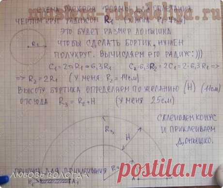 Мастер-класс: Как сделать форму мисочки для плетения из газет