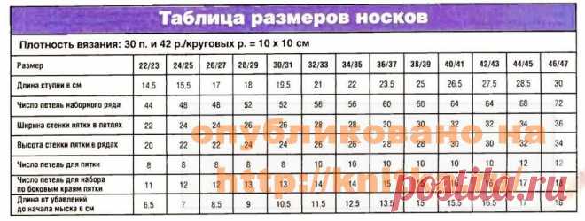 вязание спицами - ТАБЛИЦА  РАЗМЕРОВ  НОСКОВ --Самое интересное в блогах