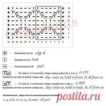 Вязание спицами: основные техники и узоры со схемами | Рукоделие в жизнь | Павлычева Ирина | Дзен