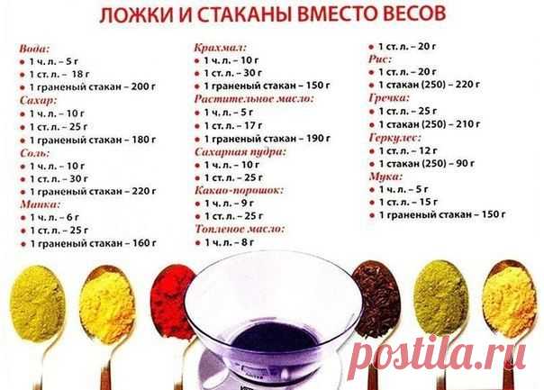 ЛОЖКИ СТАКАНЫ ВМЕСТО ВЕСОВ.