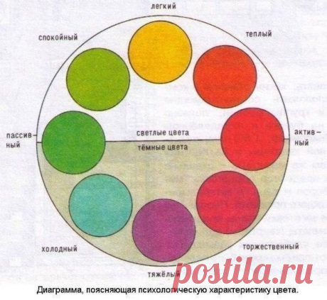 Шедевры рукоделия