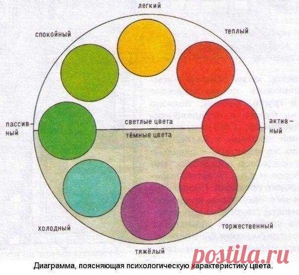 Шедевры рукоделия