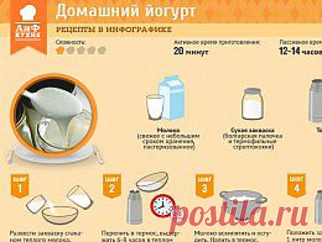 Как приготовить йогурт - Рецепты в инфографике - Кухня - Аргументы и Факты