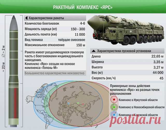 На космодроме Плесецк состоялся очередной успешный запуск межконтинентальной баллистической ракеты РС-24 «Ярс», оснащенной разделяющейся головной частью с боевыми блоками индивидуального наведения, сообщает ТАСС.