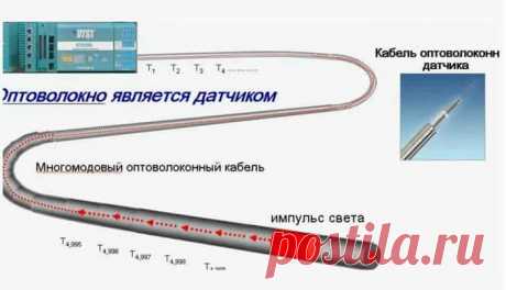 Оптические датчики играют ключевую роль в современных технологиях, обеспечивая точность измерений, надежность и высокую производительность