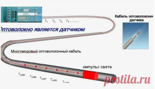 Оптические датчики играют ключевую роль в современных технологиях, обеспечивая точность измерений, надежность и высокую производительность
