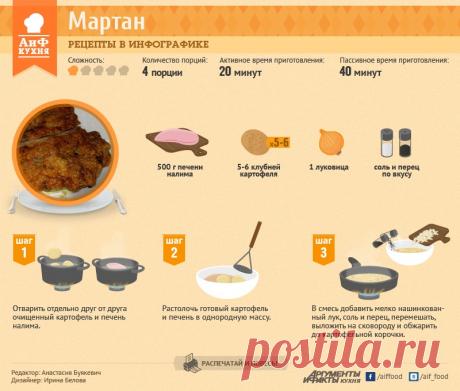 Мартан из печени налима