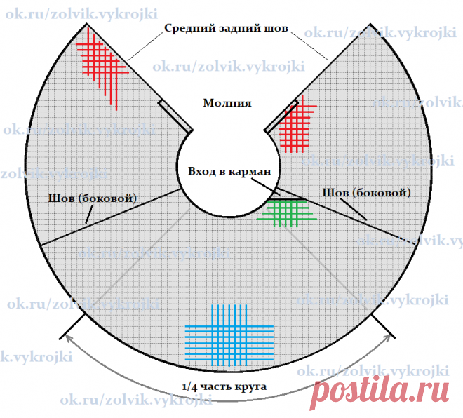 КАК СКРОИТЬ ОРИГИНАЛЬНУЮ ЮБКУ-МАКСИ С ПЕРЕПАДОМ ДЛИНЫ
  #юбки
Юбка-макси с перепадом длины. Молния в заднем среднем шве. Пояс шириной 5 см. По низу юбки широкая обтачка (17 см), которая помогает держать форму линии низа .
 На переднем полотнище юбки три прошитые поперечные складки. И две продольные складки -защипа. В боковых швах-карманы с подкройными бочками.