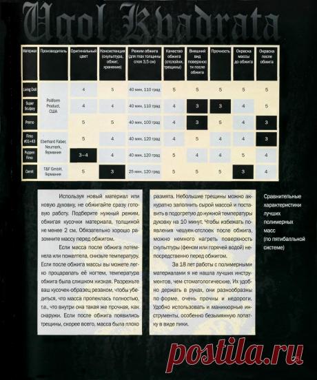 Секреты кукольного мастера - Ольга Андрианова - Скульптурный текстиль - Библиотека книг и журналов по рукоделию.Читай бесплатно!