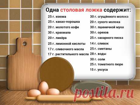 Хозяйкам на заметку, сколько грамм в стакане и ложках