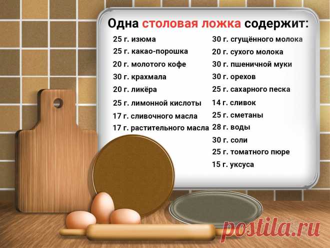 Хозяйкам на заметку, сколько грамм в стакане и ложках