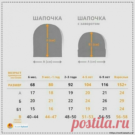 Записки рукодельницы
