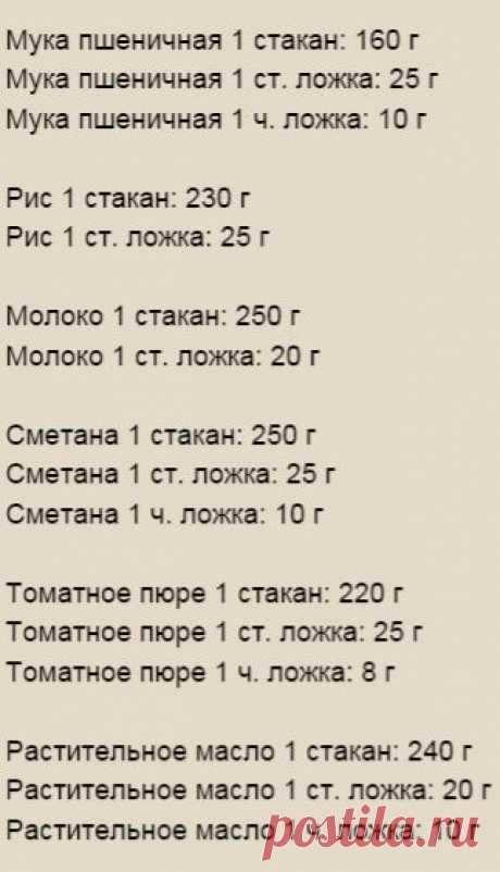 Соотношение объема и массы продуктов