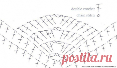 Лариса Эверт