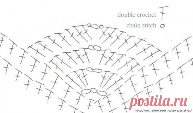 Лариса Эверт