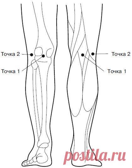 Боль в коленях. Найти и устранить причину