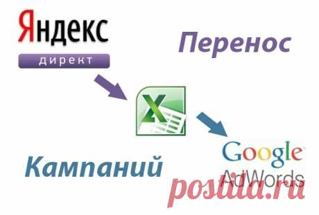 Перенос РК из Я. Директ в Google Adwords за 10 минут от 500 руб Перенесу РК из Яндекс. Директ в Google Adwords и произведу полную настройку РК в Adwords1 кворк = 1 РК В результате вы получите готовую к запуску полноценную РК в Google Adwords: 1. Расширенные текстовые объявления. 2. Полная настройка РК. 3. Расширения: Дополнительные ссылки. Номера телефонов....