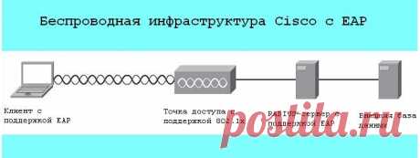 Корпоративная Сеть | Твой сетевичок