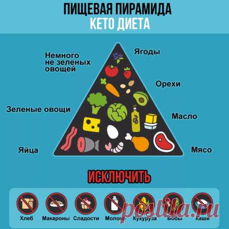кета диета меню: 9 тыс изображений найдено в Яндекс.Картинках