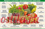 Продукты с противораковыми свойствами