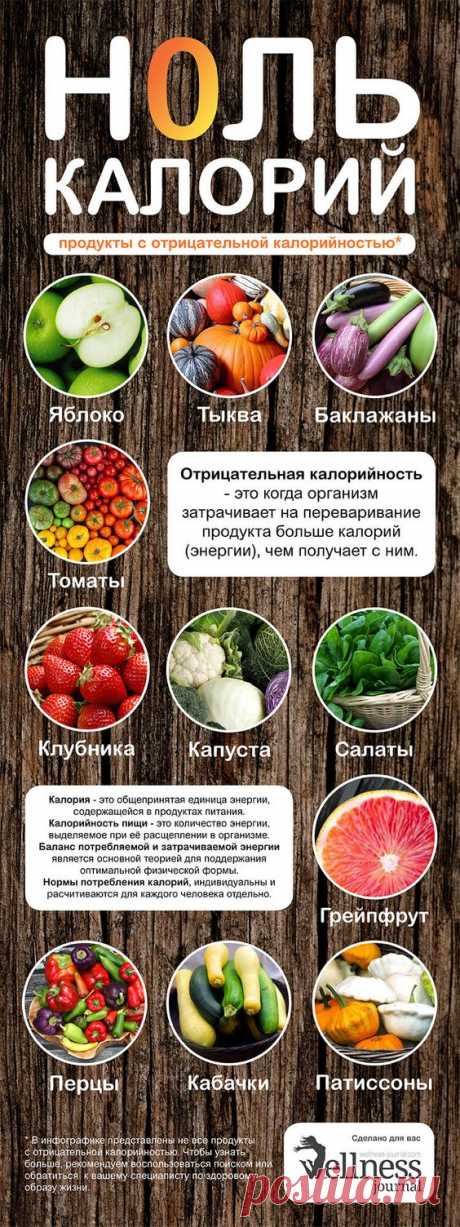 (196) Калорийность продуктов | Родник здоровья