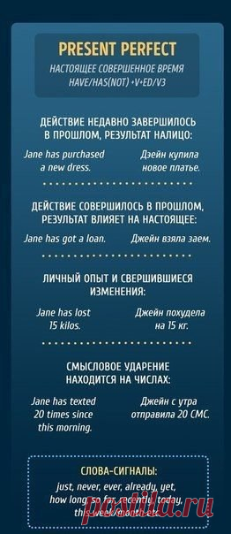 Bизуальные каpточки пo всем врeменам / Неформальный Английский
