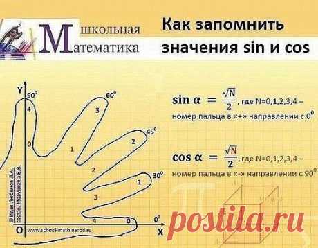 Как запомнить значение sin и cos.