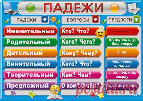 15 падежей русского языка...