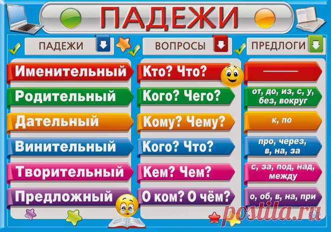 15 падежей русского языка...