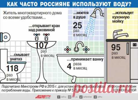 Не платить за соседа. Все, что нужно знать о счётчиках на воду