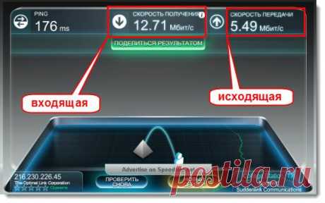 Проверка скорости Интернета. - 9 Октября 2015 - Халявин