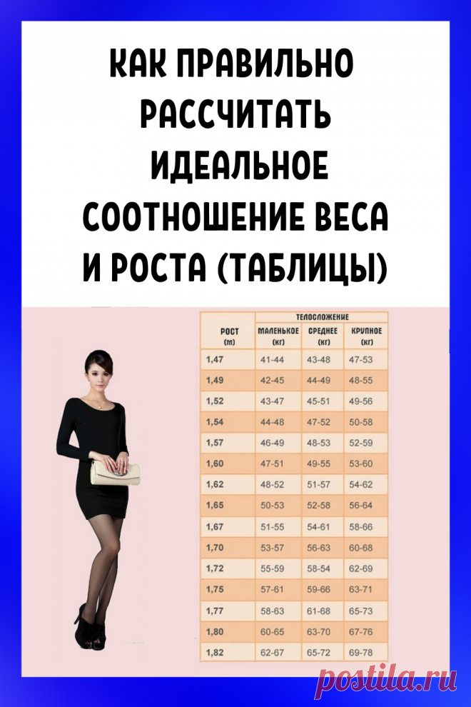 Как правильно рассчитать идеальное соотношение веса и роста (таблицы)