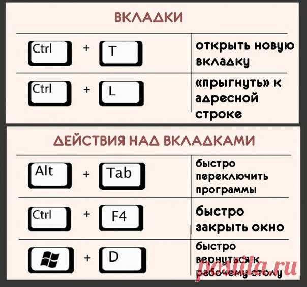 Сочетания клавиш для работы за компьютером — Полезные советы