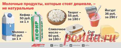 Как сократить расходы до 50%? Советы экспертов