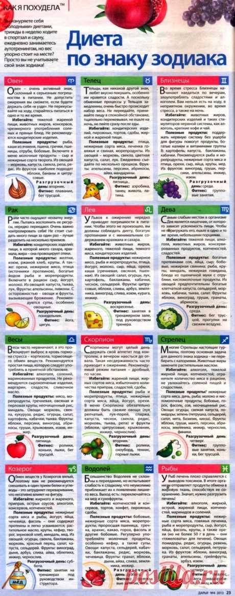 Диета по знаку Зодиака
