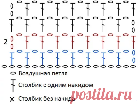 Нашла 15 самых красивых узоров крючком (делюсь схемами) | Факультет рукоделия | Дзен