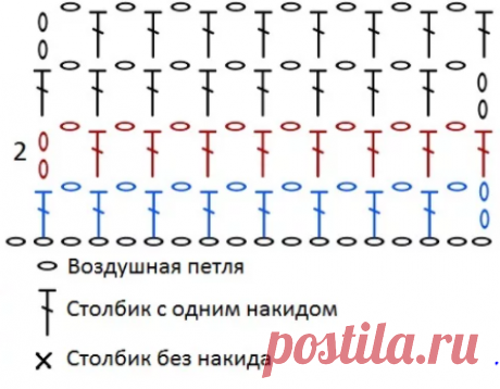 Нашла 15 самых красивых узоров крючком (делюсь схемами) | Факультет рукоделия | Дзен