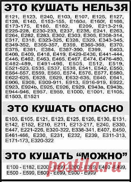 Что можно есть, а что нельзя.