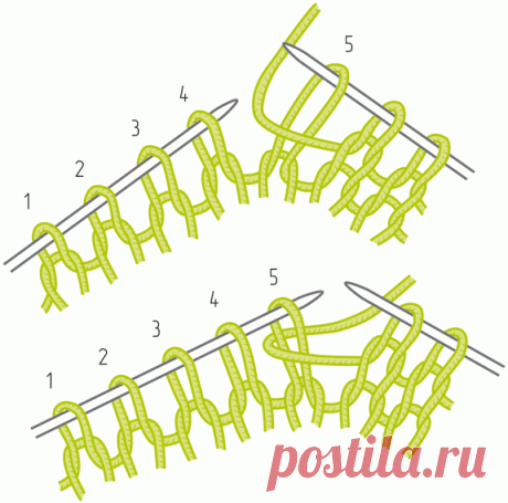 Вязание укороченными и увеличенными рядами (Уроки и МК по ВЯЗАНИЮ)