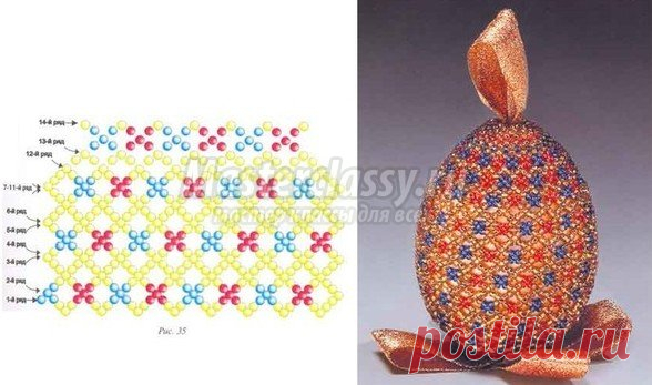 Яйца из бисера. Мастер класс