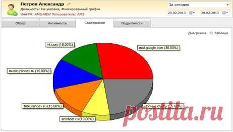 Программа учета рабочего времени сотрудников "ОфисМЕТРИКА"