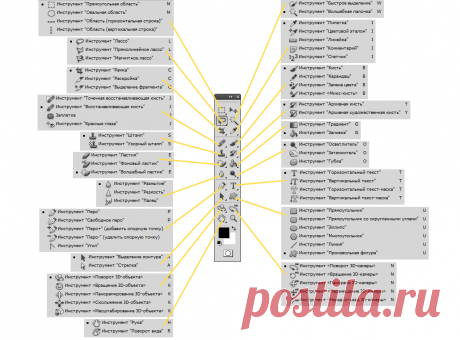 Панель инструментов фотошопа